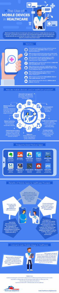 the-use-of-mobile-devices-in-healthcare (1)