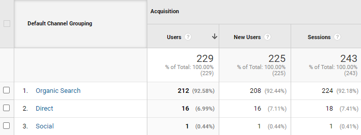 Traffic per month