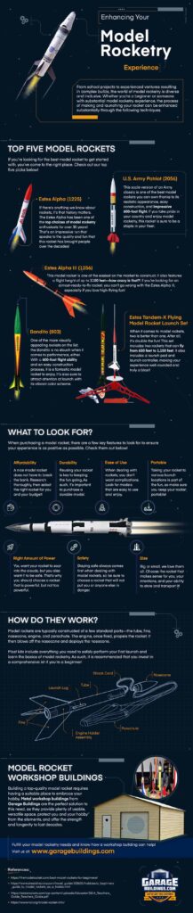 Enhancing-Your-Model-Rocketry-Experience-infographic_1